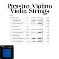 Violino - Germany Pirastro Violin Strings